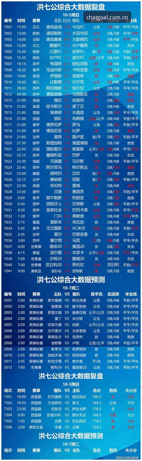 聊球APP平台资源深度分析：从赛事覆盖到数据即时性的实战全面解析
