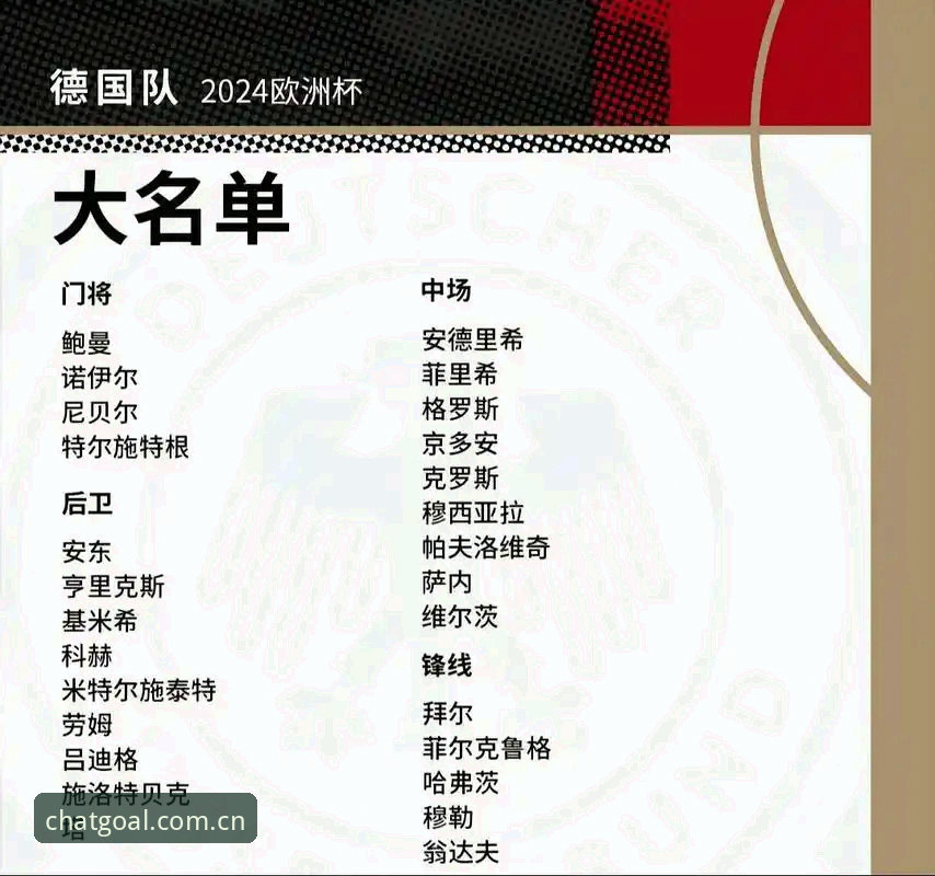 德国队大名单出炉，诺伊尔回归意味着什么？如何通过聊球APP追踪世界杯动态？