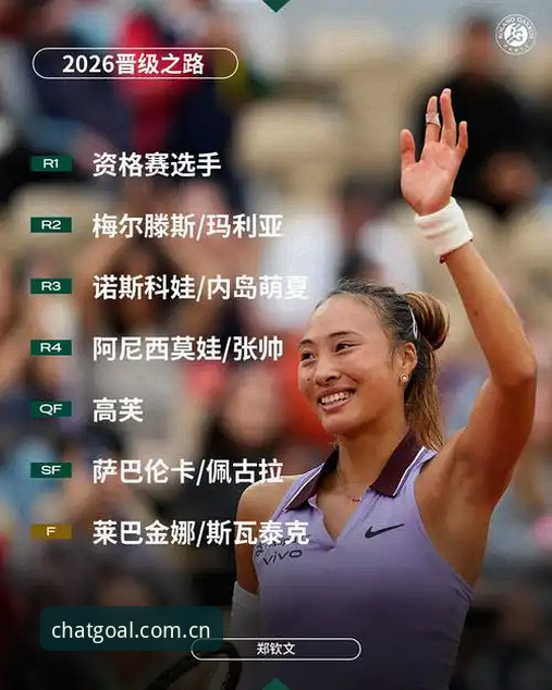 2026法网女单抽签结果全面解析：郑钦文保分压力下的中国军团突围之路
